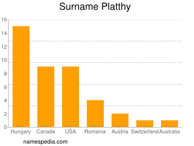 Surname Platthy