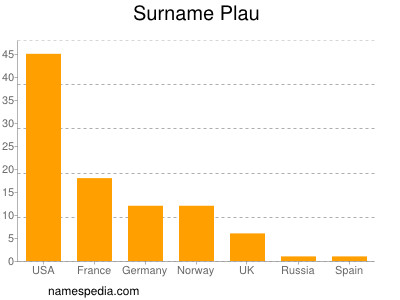 nom Plau