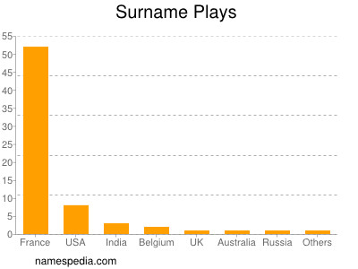 Surname Plays