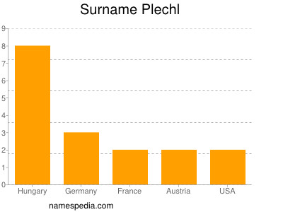 Surname Plechl