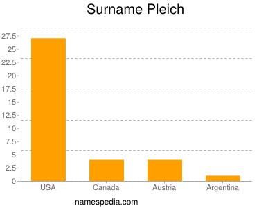 Surname Pleich