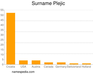 Familiennamen Plejic