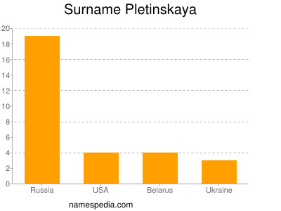 nom Pletinskaya