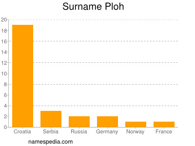 Surname Ploh