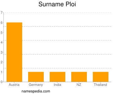 Familiennamen Ploi