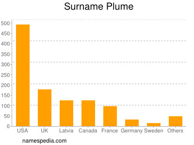 nom Plume