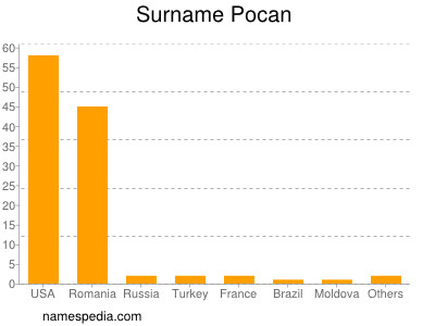 Surname Pocan