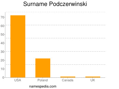 Familiennamen Podczerwinski
