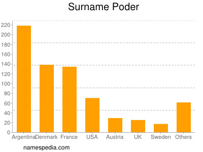 nom Poder