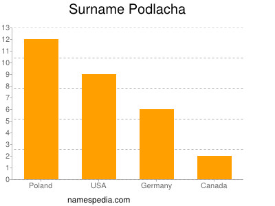 Familiennamen Podlacha