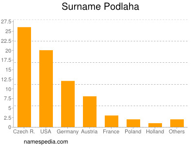 Familiennamen Podlaha