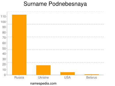 nom Podnebesnaya