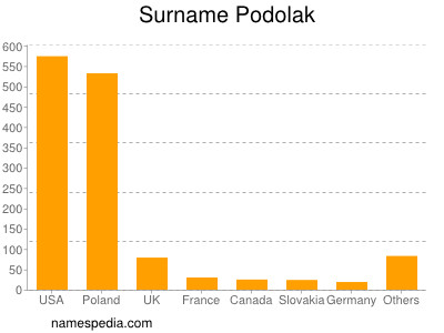 nom Podolak