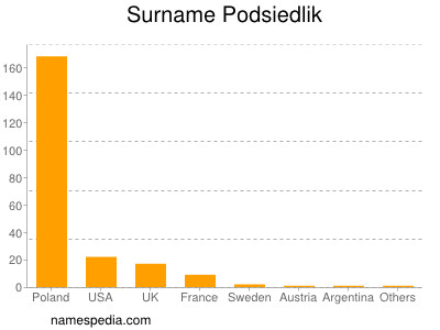 nom Podsiedlik