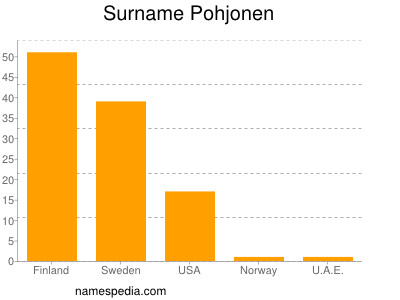 nom Pohjonen