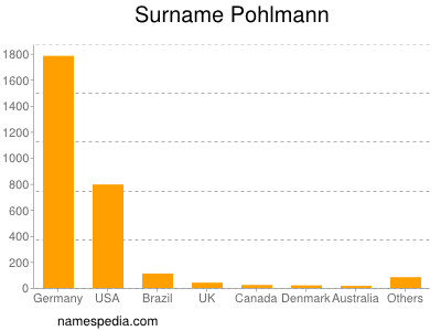 nom Pohlmann