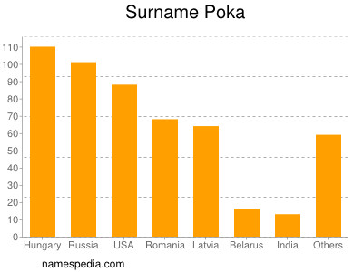 nom Poka