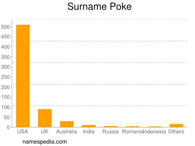 Familiennamen Poke