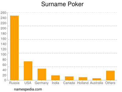 nom Poker