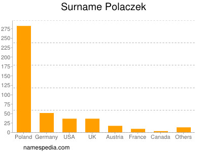 Surname Polaczek