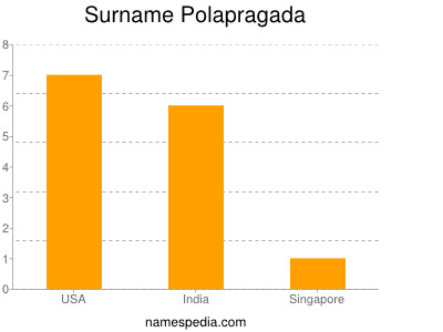 Familiennamen Polapragada