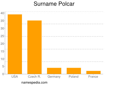 Familiennamen Polcar