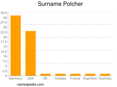 Familiennamen Polcher