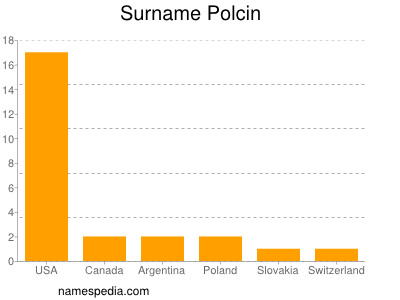 Familiennamen Polcin