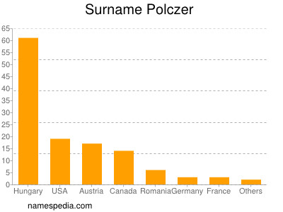 Surname Polczer