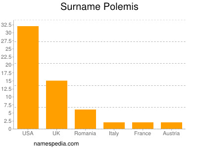 nom Polemis