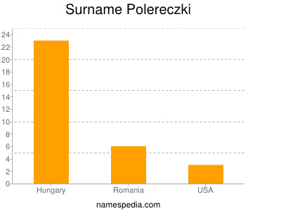 Familiennamen Polereczki