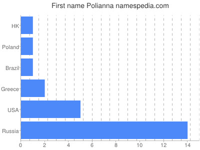 prenom Polianna