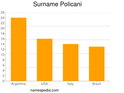 Familiennamen Policani