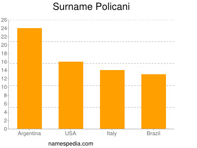 nom Policani