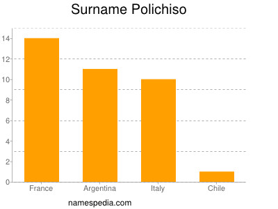 Familiennamen Polichiso