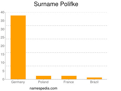 Surname Polifke