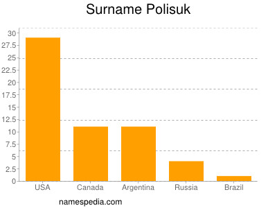 Familiennamen Polisuk