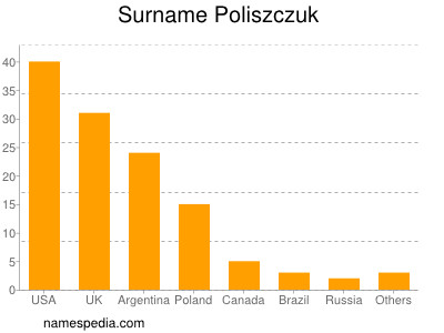 nom Poliszczuk