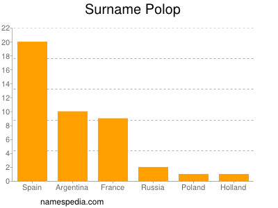 nom Polop