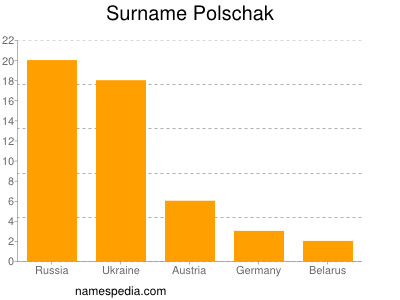 nom Polschak
