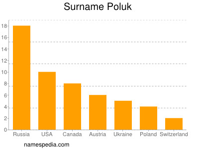 Surname Poluk