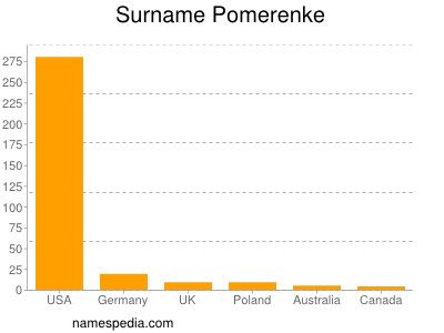 Familiennamen Pomerenke