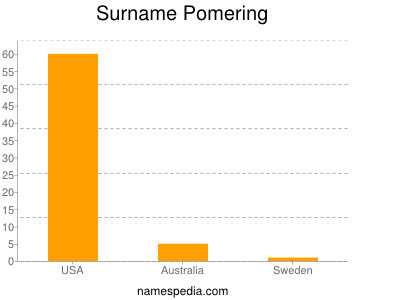 Familiennamen Pomering