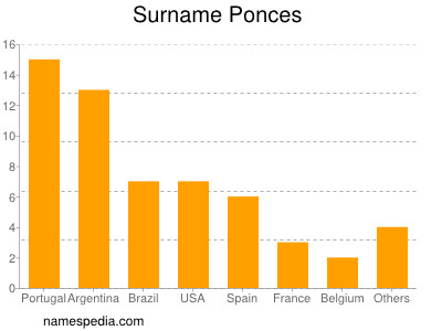 Familiennamen Ponces