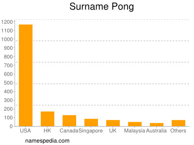 nom Pong