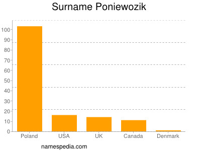 nom Poniewozik