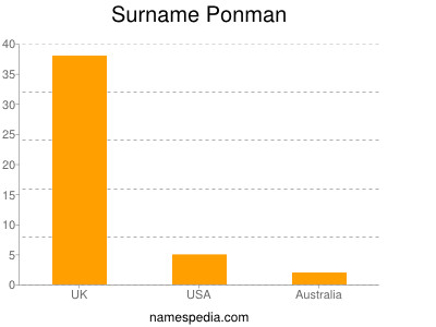 Familiennamen Ponman