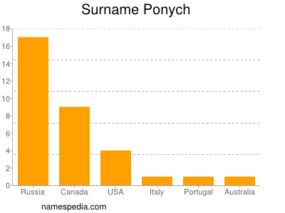 nom Ponych