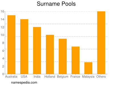 Surname Pools