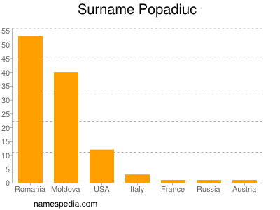 nom Popadiuc